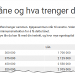 hvor-mye-lane