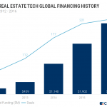 realestatetech_-investering-2016