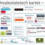 Det norske realestate-tech-kartet august 2017