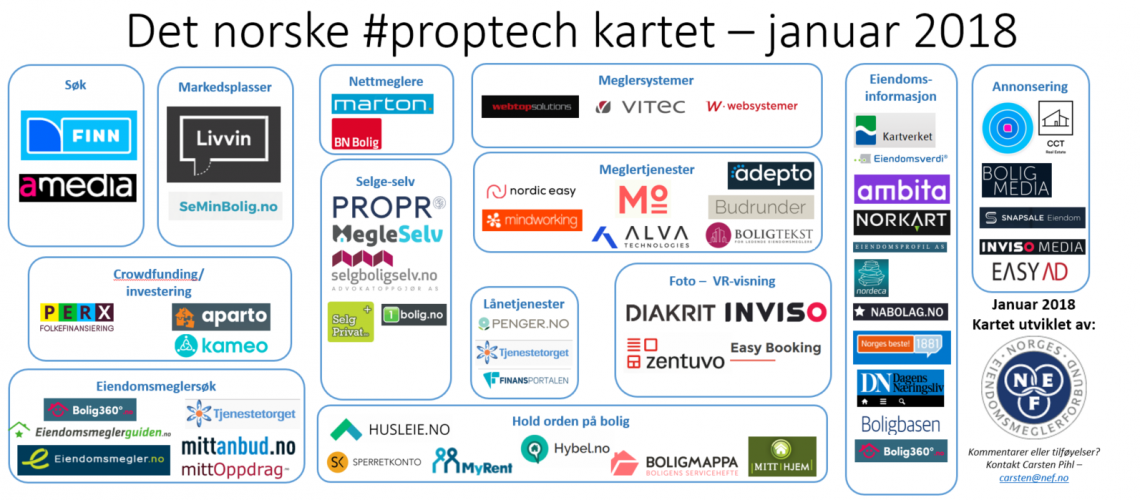 Norsk-proptech-kart-jan-2018