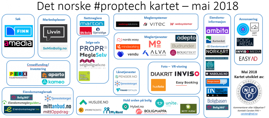 Norsk-proptech-kart-mai-2018