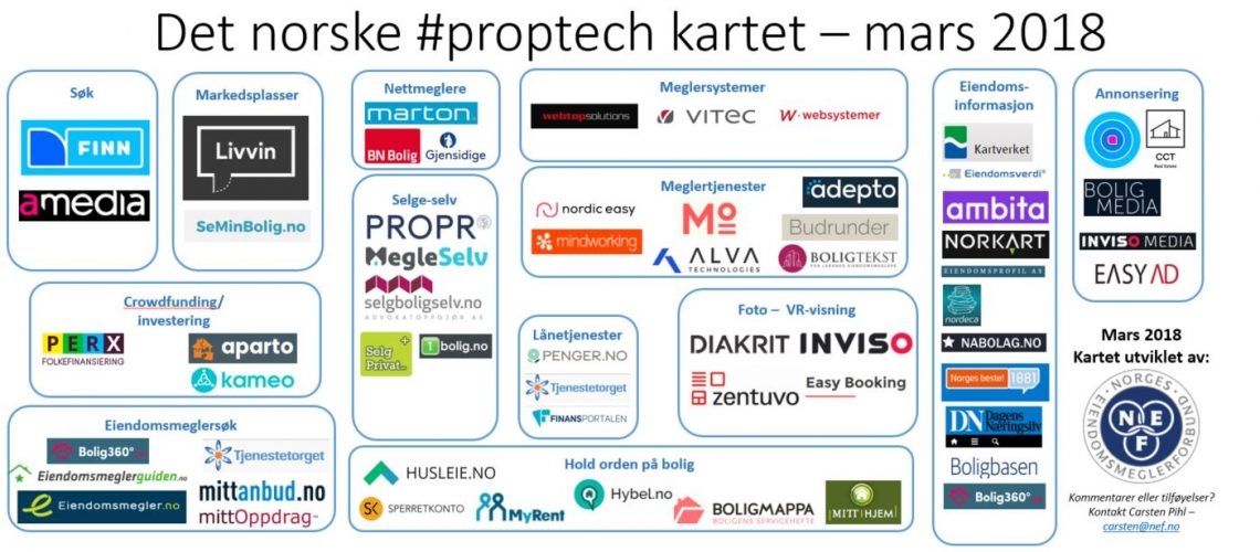 Det norske proptech-kartet for mars 2018 fra Norges Eiendomsmeglerforbund.