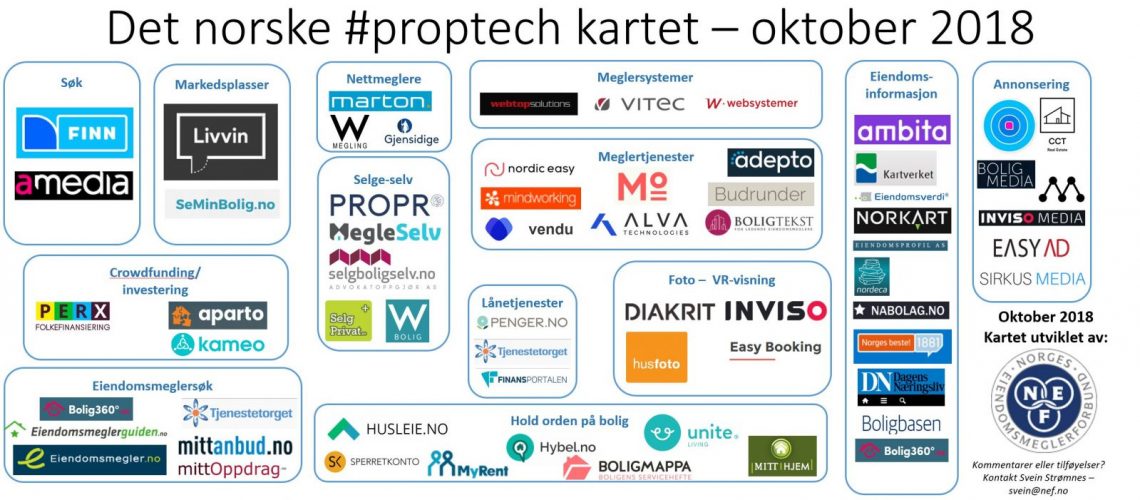 Norsk-proptech-kart-oktober-2018