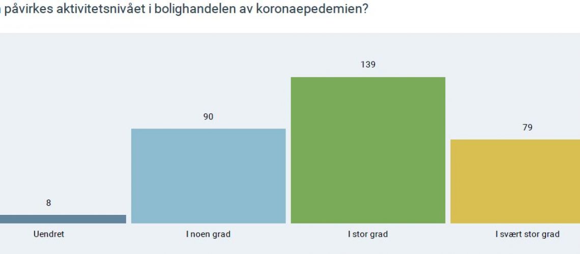 koronaundersøkelse_graf